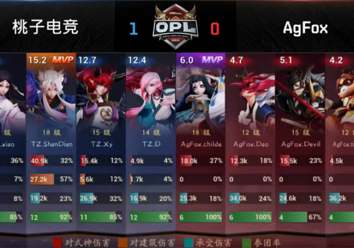 必看教程“决战卡五星怎么看出有挂？_游戏_玩家_工具