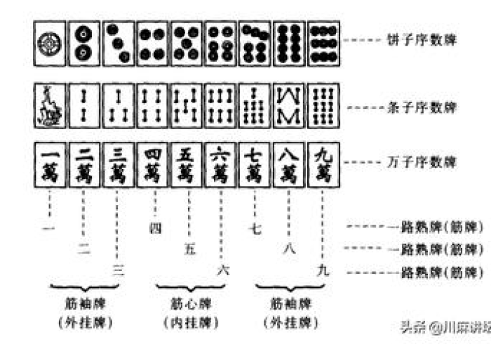 必看攻略“长乐河北麻将如何提高胜率”(详细透视教程)
