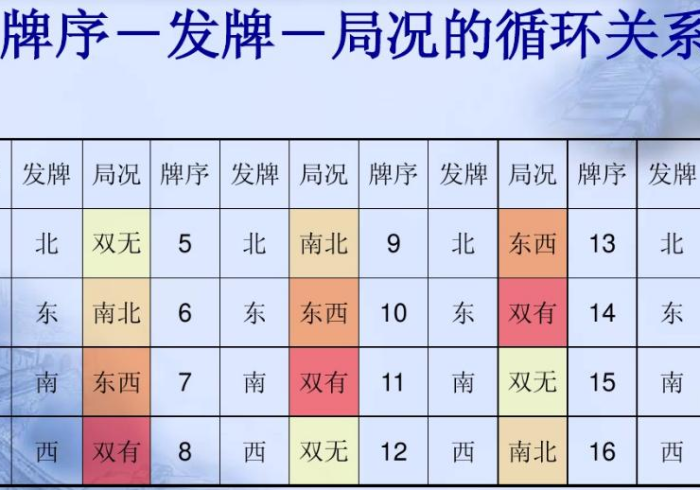 【总结文章“智力竞技神器链接”(原来确实是有插件)