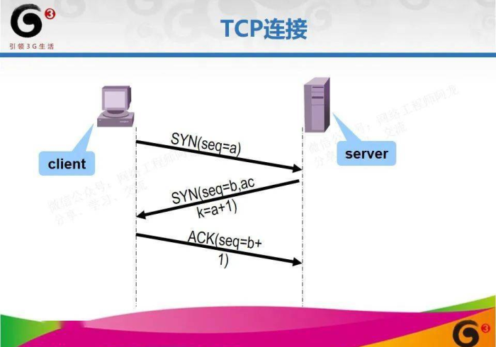 4分钟讲解＂吉鑫有什么规律!详细分享装挂步骤