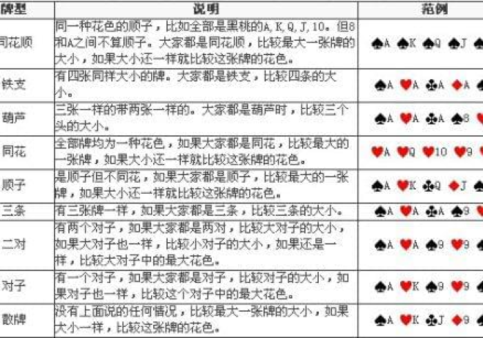 今日教程“梭哈游戏怎么只赢不输!专业师傅带你一起了解(确实有挂)