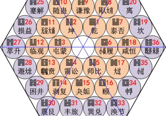 [分析]“火星大厅有规律吗”(外卦神器下载)