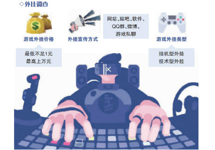 两分钟了解兴动互娱开挂会不会被检测出来”-玩家曝光开挂流程