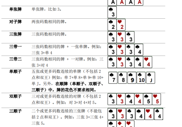 3分钟讲解!手机十三张怎么分好牌,推荐6个购买渠道