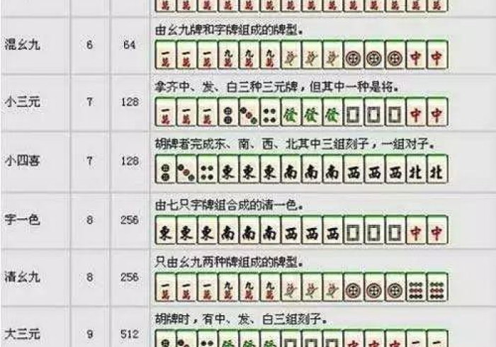 二分钟秒懂!红中麻将赢钱神器 (装挂怎么安装)