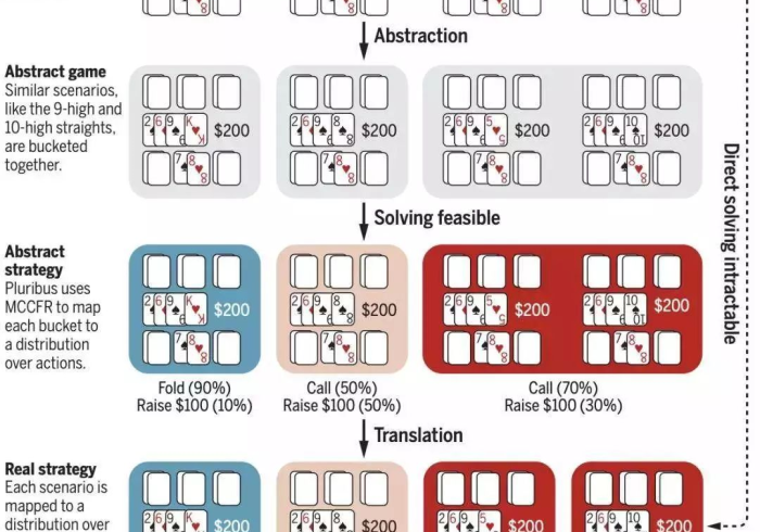 科普ai攻略智能麻将机提高好牌胜率”(详细程序工具)-哔哩哔哩 科普ai攻略智能麻将机提高好牌胜率”(详细程序工具)-哔哩哔哩