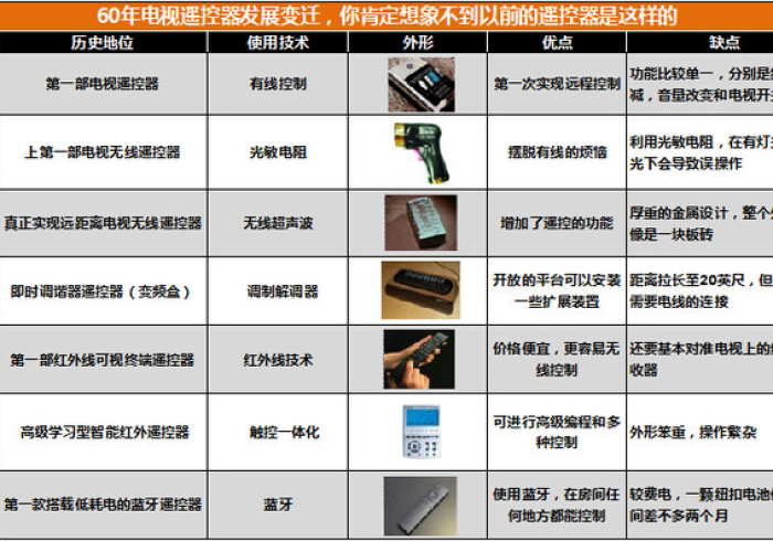 讲解2款!【智能麻将机万能免安装遥控器】,推荐7个购买渠道