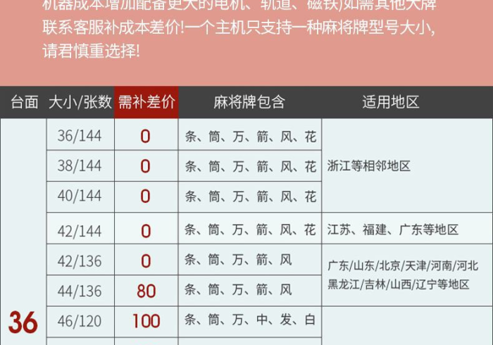 必备科技“2026麻将机控牌,推荐7个购买渠道