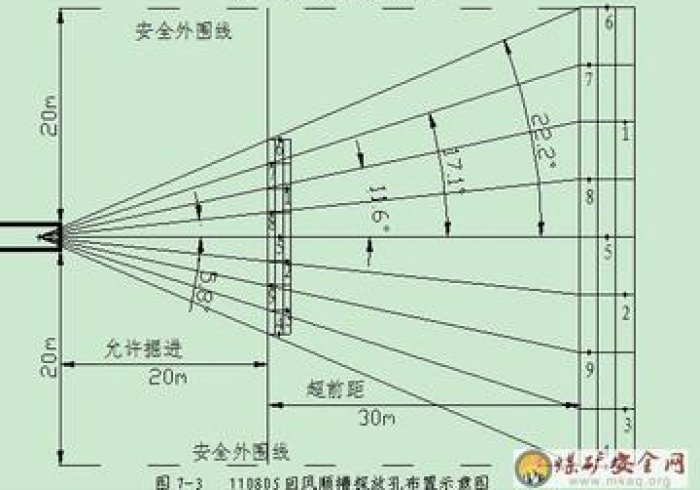 实测分析“拱趴13水系统发牌原理”(专用神器)