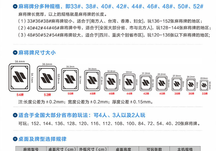 详细说明“麻将机程控器价格(通用辅牌器)