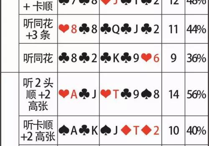 推荐八款“扑克牌扫描仪升级版本"!专业师傅带你一起了解