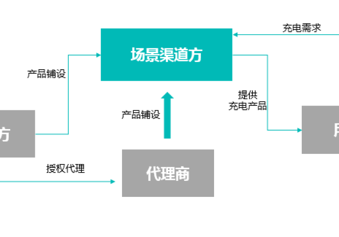 分享决窍“麻将机手机控制程序怎么破解”推荐6个购买渠道